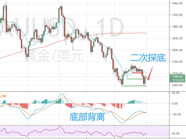 港交所：证券市场市值预计在2025年7月底达到44.9万亿港元 同比增长44%