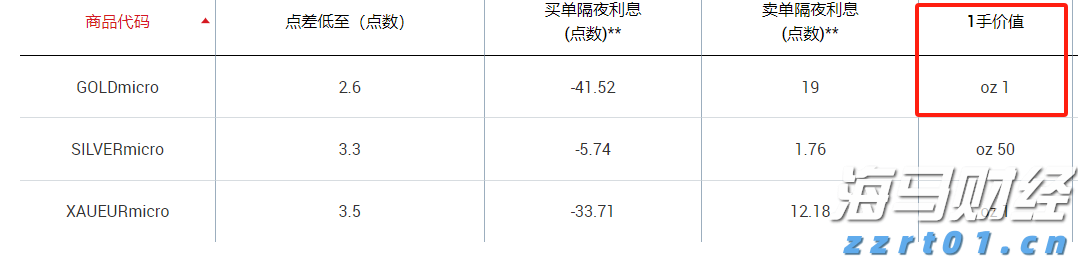 13只看涨+2只看跌！摩根士丹利揭示二季度投资机会，标普每股盈利可能增长5%