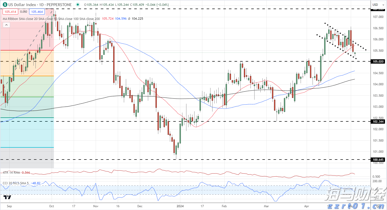 MSCI：追踪MSCI股票指数的全球ETF资产规模超2万亿美元